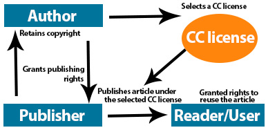 Author-agreement